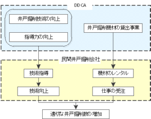 ddcap05