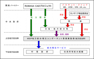 ruwasacad02